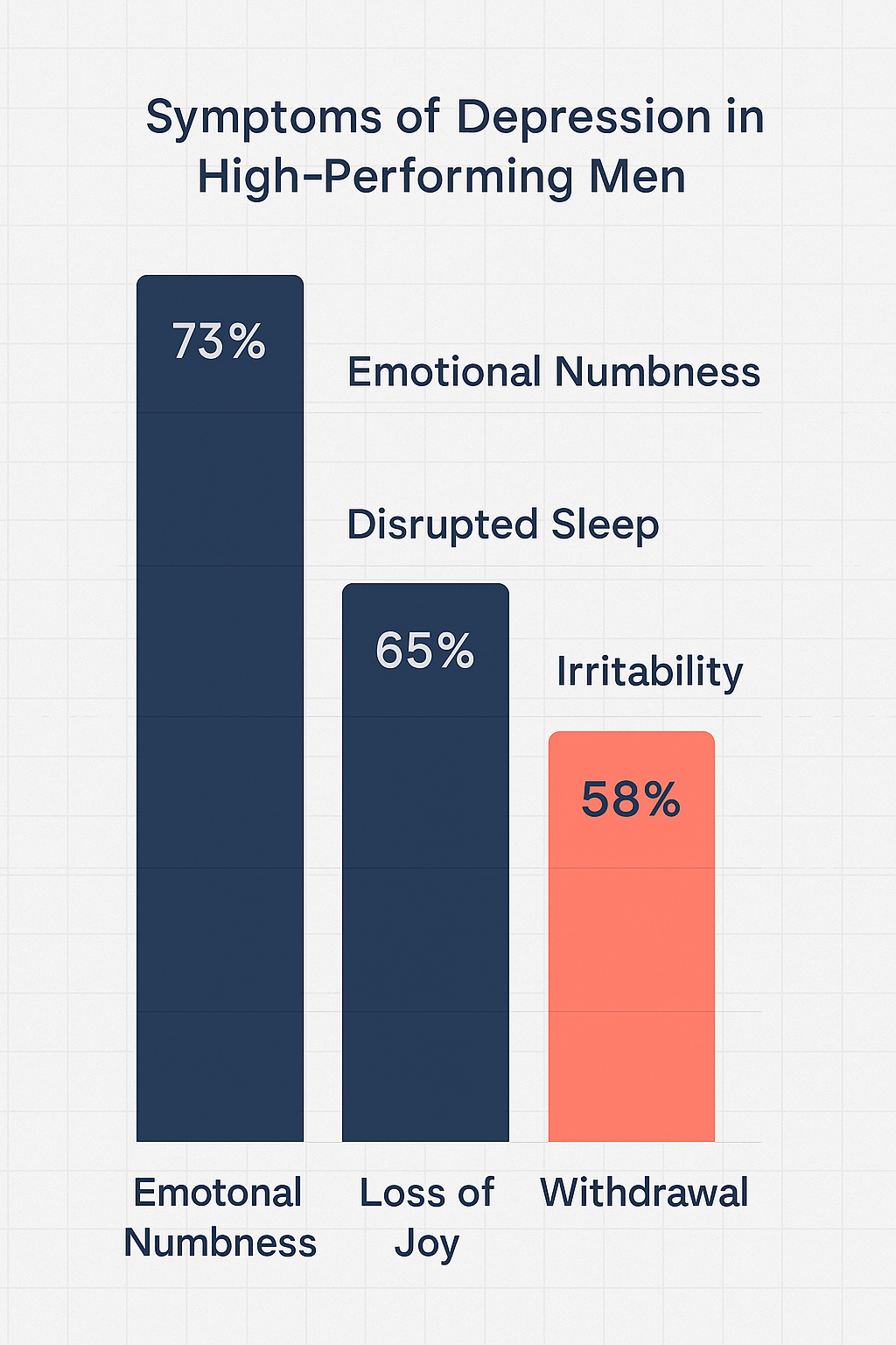 Symtoms of depression in high performing men Symtoms of depression in high performing men