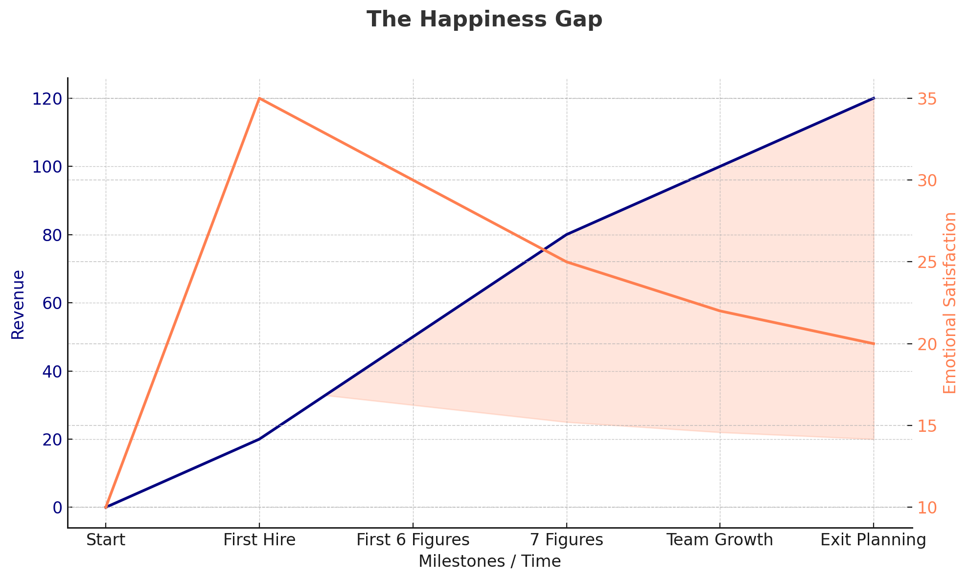 The “Happiness Gap”