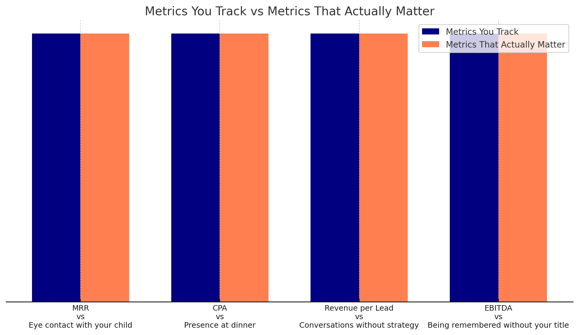 Metrics You Track vs Metrics That Actually Matter