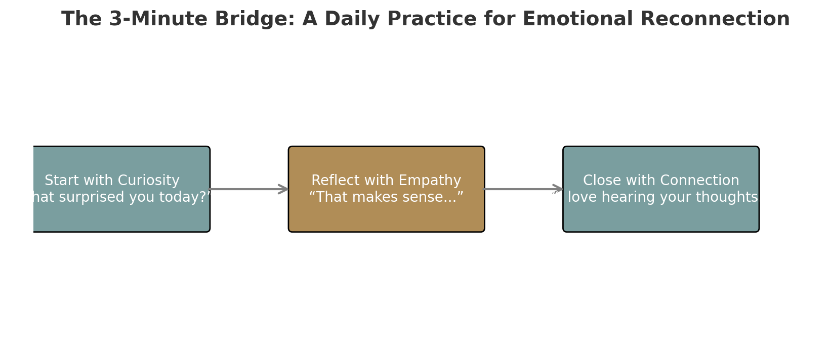 A repeatable script for reconnecting emotionally with your child in under five minutes a day.